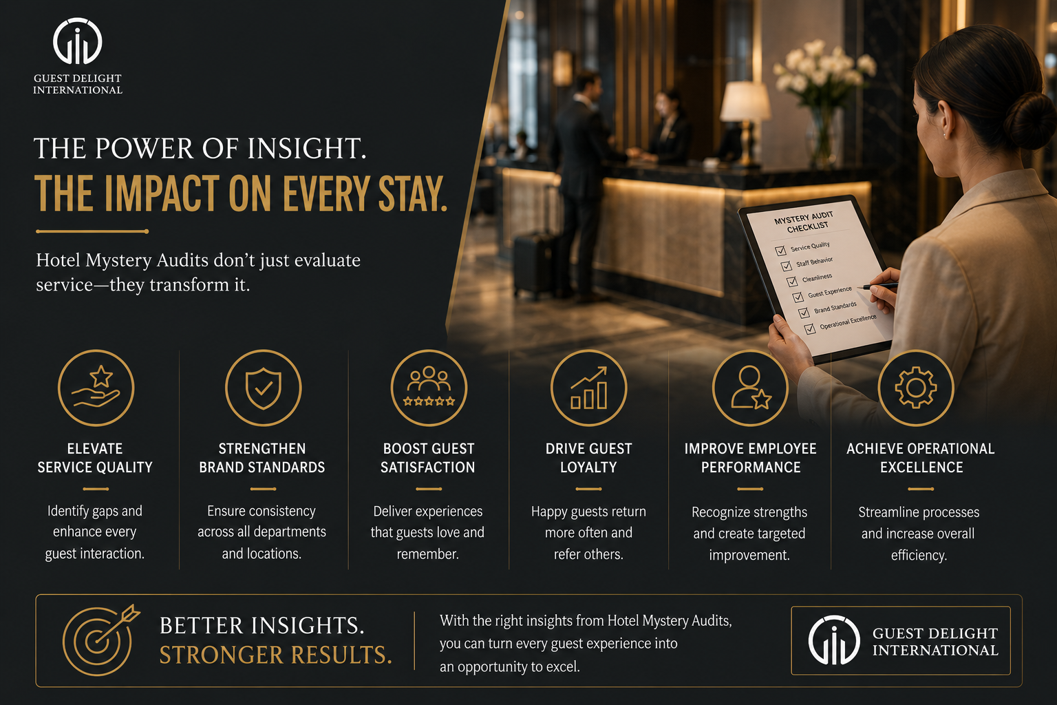 Hotel Mystery Audit
