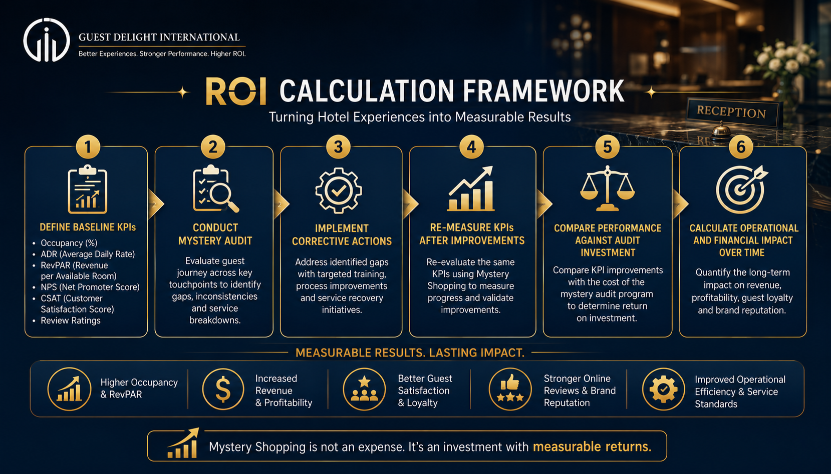 Roi Calculate Framework