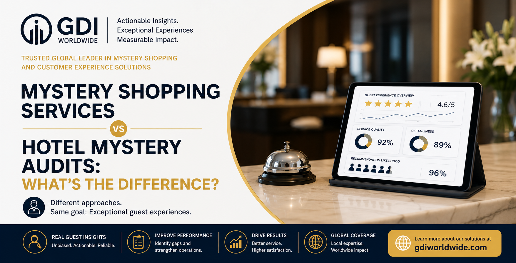 Mystery Shopping Services vs Hotel Mystery Audits