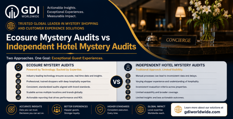 Ecosure Mystery Audits vs Independent Hotel Mystery