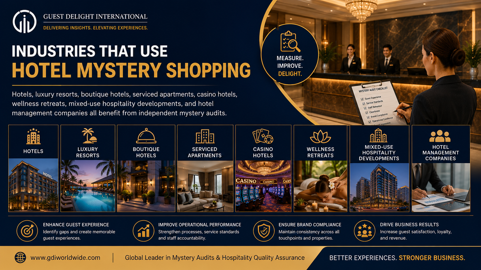 Industries That Use Hotel Mystery Shopping