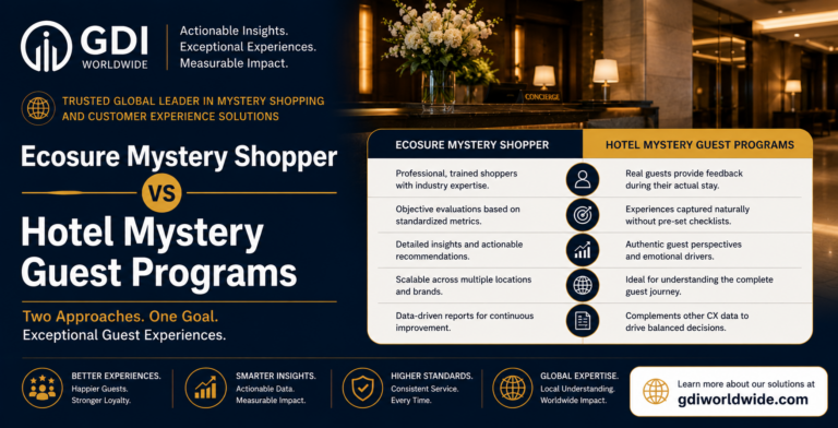 Ecosure Mystery Shopper vs Hotel Mystery